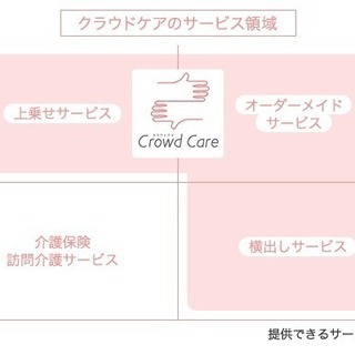 【週1日OK】30-60代の女性が活躍中♪ 訪問介護ヘルパー募集中！＜横浜市付近＞の画像