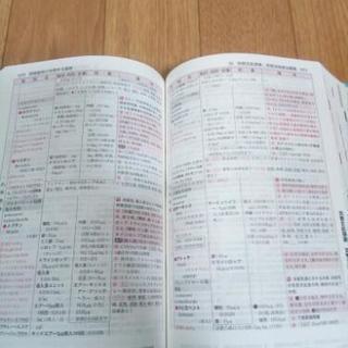 今日の治療薬の画像