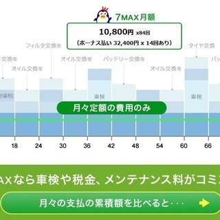 スズキ　ワゴンＲ ＦＡ　リース可　7年間のマイカーリースなら月々10800円から！の画像
