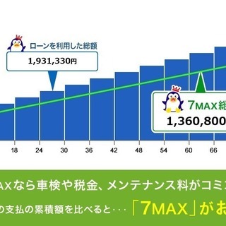 スズキ　ワゴンＲ ＦＡ　リース可　7年間のマイカーリースなら月々10800円から！の画像