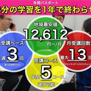 3年分の学習を１年で終わらせる