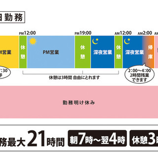え❔月収35万円保証❔東京タクシー乗務員★の画像