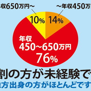え❔月収35万円保証❔東京タクシー乗務員★の画像