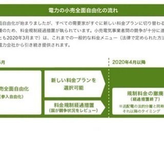 毎月の電気代節約できます！