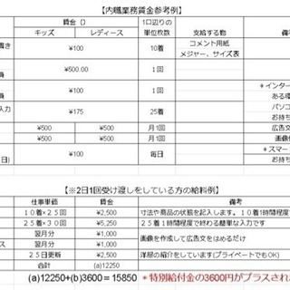 2人〜3人※急募※大分県臼杵市近郊で在宅ワークスタッフ大募集！！！の画像