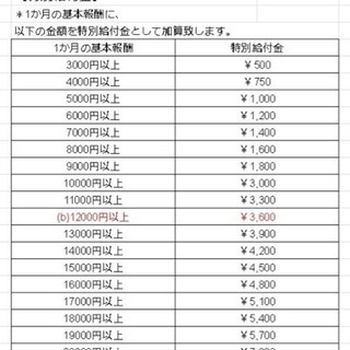 2人〜3人※急募※大分県臼杵市近郊で在宅ワークスタッフ大募集！！！の画像