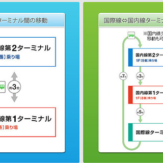 羽田空港付近の人！