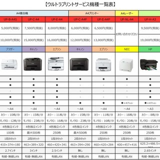 ◆あなたは『カラー印刷し放題の定額サービス』があるってご存知です...
