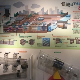 大阪市下水道記念館いってきました♪  （御朱印ぢゃないです） − 大阪府