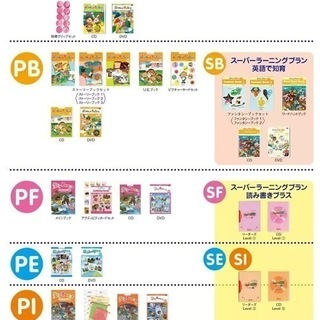 4月からの英会話スクール