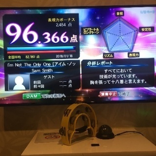 洋楽歌うまさん(*ˊᗜˋ*) − 東京都