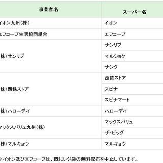 配布･粗品用に!! 100個2000円!! エコバッグの画像