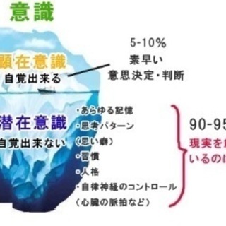 マインドブロックバスター®️養成講座