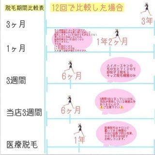 脱毛サロンフィオリトゥーラ
