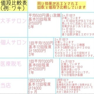 脱毛サロンFioritura😊