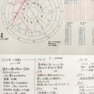 恋愛成就、子育て、自分探しなどに！