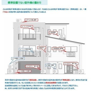 新品 ‼️  エアコン 標準設置工事込み　100V 2.2K 冷暖房 6畳用の画像