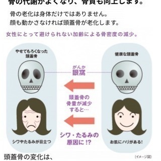 毎週水曜日開催！！三原で顔ヨガ！！始めた人から若返る！！の画像