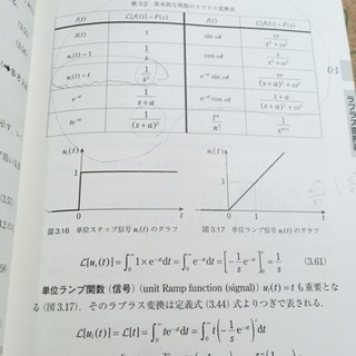 はじめての制御工学 (KS理工学専門書)の画像
