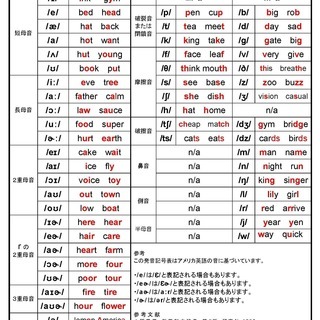 英語学習は音で仕上げます。精読（品詞とその働き、文型）と音読（正確な発音）が基本です。の画像