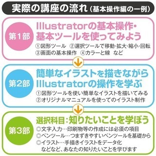 Adobe Illustrator（イラストレーター）「超初級」講座 in 名古屋／個人レッスンの画像