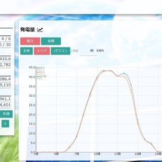 【新卒採用】SE・プログラマー募集（既卒者可、通年採用）の画像