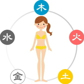 五行をじっくり学ぶ！【これがほんとの陰陽五行】※オンラインもありの画像
