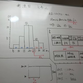 夏期講習 受講生 若干名募集❗️❗️の画像