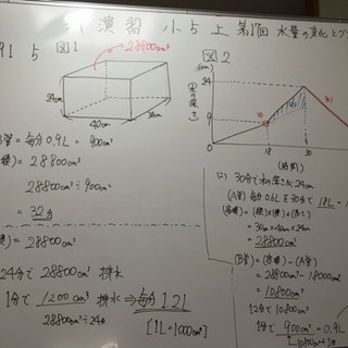夏期講習 受講生 若干名募集❗️❗️の画像