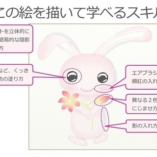 11/15 パソコン絵画入門編、３つの画材を試せるお絵描きカフェを開催★ 池袋から約10分の成増教室、自宅で受講できるネット個人レッスンも有りの画像