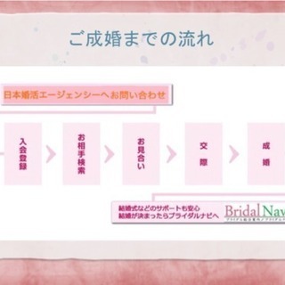 🔶『婚活』ってモテない人がするものでしょ？🔶 − 東京都