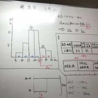 夏期講習 後半受講生 若干名募集‼️の画像