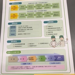 アンカーキャスト募集の画像