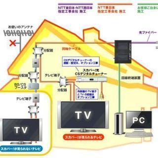 テレビ線分配工事や簡単な電気工事❗出張見積り無料‼️