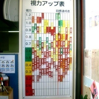 視力回復教室 今なら1000円！