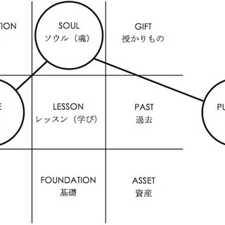 【10/19・26】ヨガ数秘学｜ヨガヌメロロジー：レベル1の画像