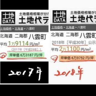 本日限定!!坪単価約7万円を1万円!!超激安価格で早い者勝ち!!...