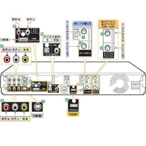 《動作品♪》★地デジ・BS・CSハイビジョンW録画★