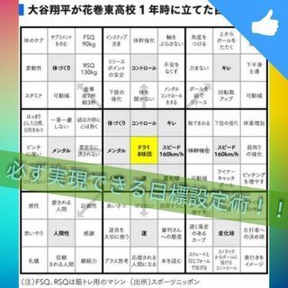 10/18【新宿】◇◆目標３日坊主の方に！！あの大谷選手を怪物に...