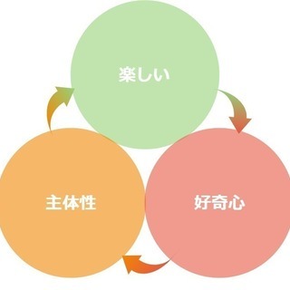 小学生向けプログラミングの家庭教師の画像
