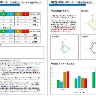 あなたの魅力の引き出し方（エレメンツコード×演劇活用法）ワークショップ