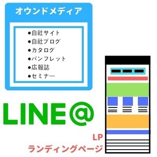 前橋でweb活用勉強会をやってますの画像