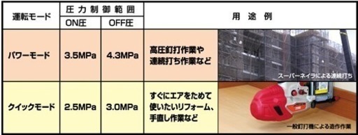 新品未開封 MAX高圧常圧コンプレッサー
