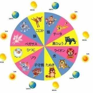 ✨Happy動物占い講座(初級編)✨