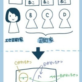 募集中【１２／２ボードゲーム会】 - 荒川区