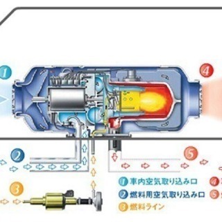 ベバスト FFヒーター施工致します - 松戸市