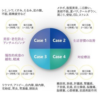 水素吸入サロン百合ヶ丘　　旬（ときめき）亭を開設しました。 - 川崎市