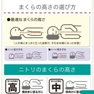 ニトリ 低反発枕 ほぼNEW!  ミニサイズ30×50cm。首もとまでフィットして支える、お勧め品！の画像
