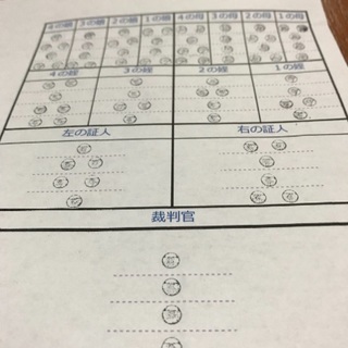 そのお悩み【ジオマンシー占い】で鑑定いたします♪