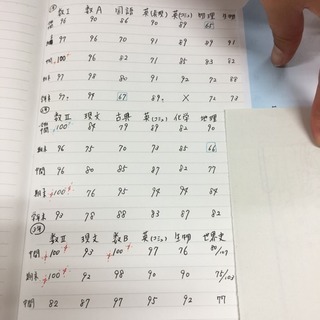 東区と北区と中央区で家庭教師(小中高)を致しますの画像